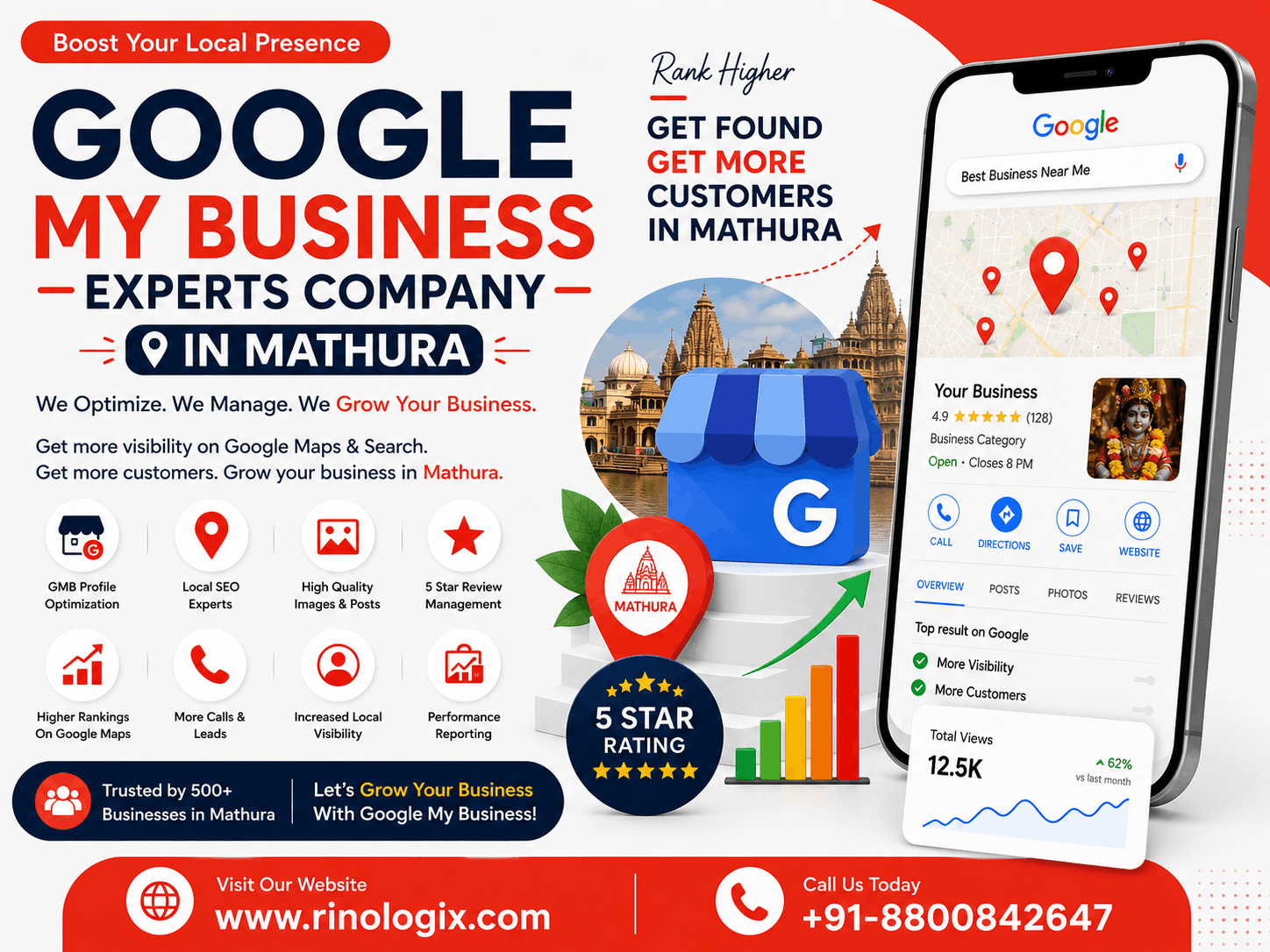 Google My Business Company in Mathura